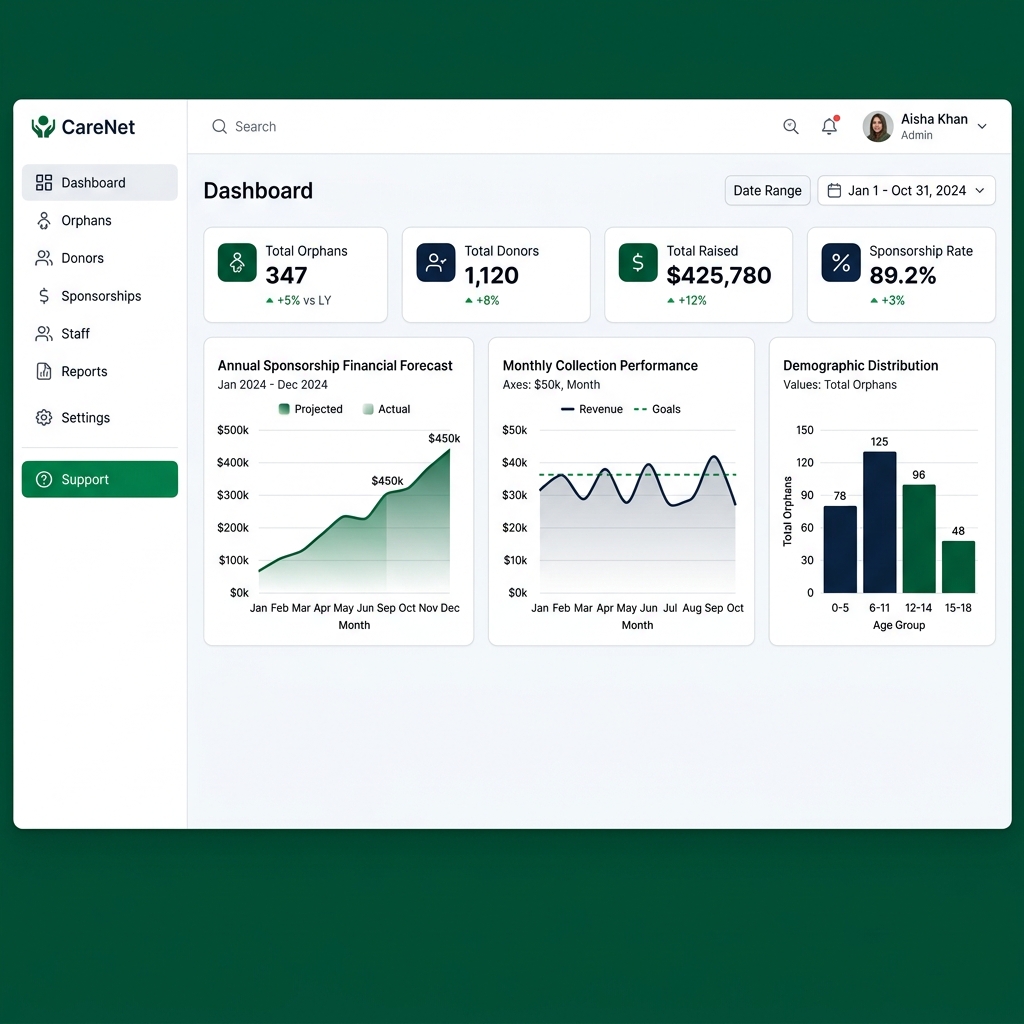 Custom form builder